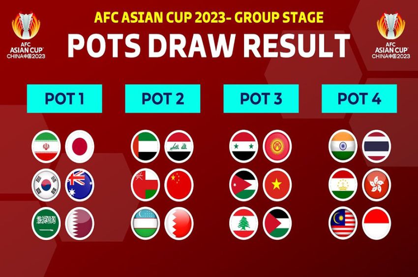 Jadwal Terbaru Terkait Timnas Indonesia Pada Piala Asia Tahun 2023